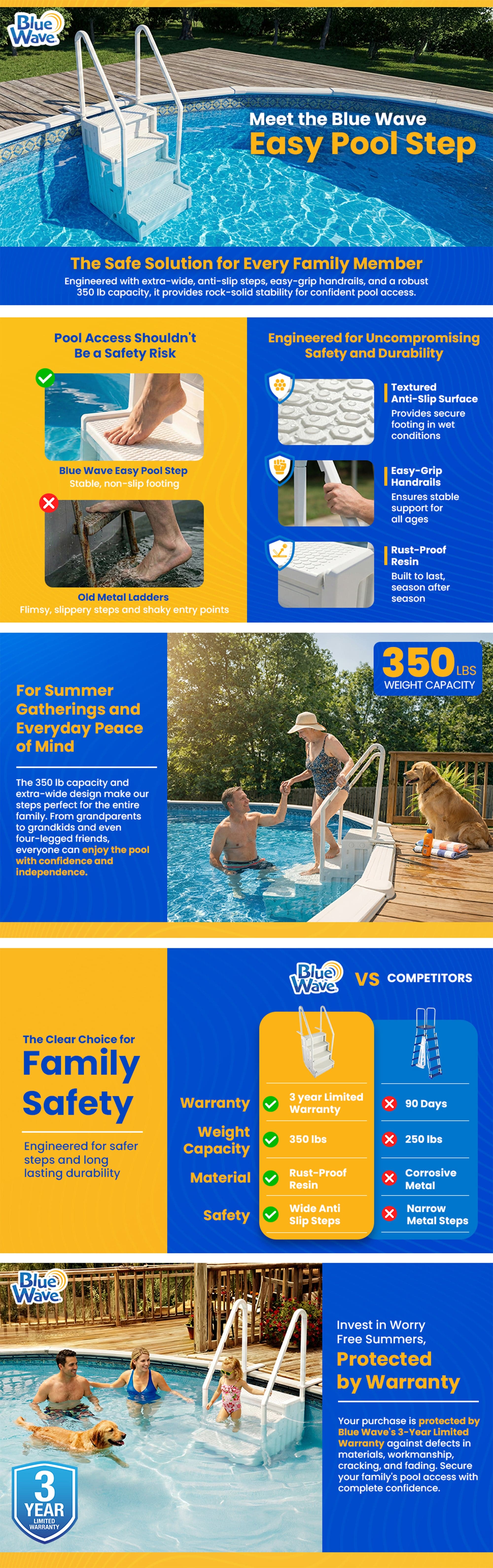 Bluewave Easy Pool Steps A+